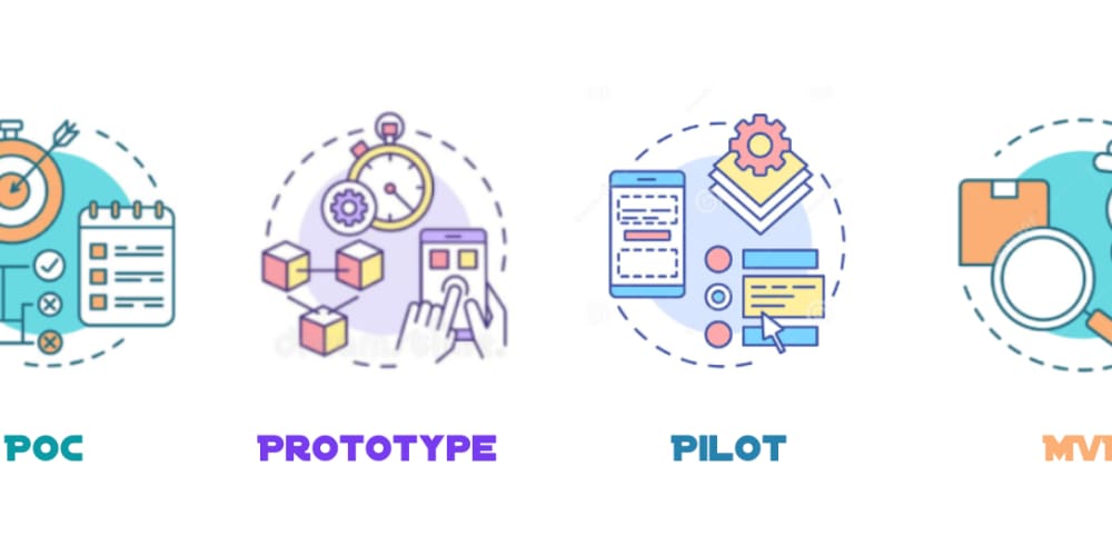 Commonly Asked Questions About Prototypes